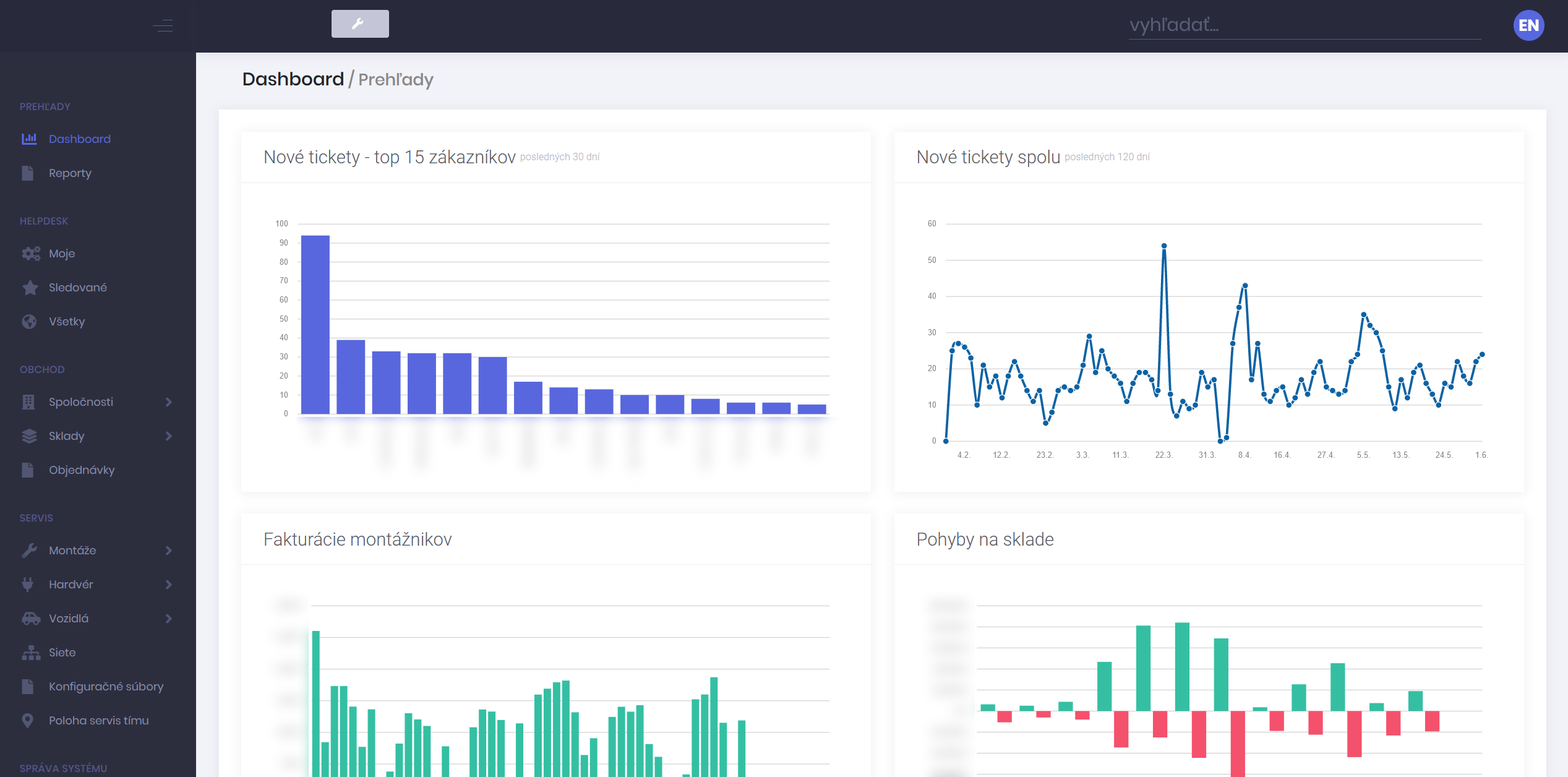 Dashboard with charts of new tickets per customer, tickets over time, technician invoicing and warehouse movements